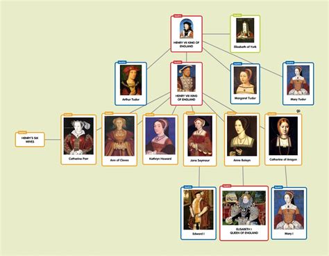 familia tudor origine.